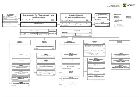 Organigramm Juni 2026